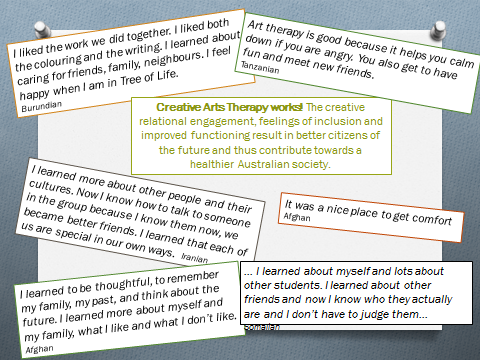 Creative Arts Therapy works! The creative relational engagement, feelings of inclusion and improved functioning result in better citizens of the future and thus contribute towards a healthier Australian society. I liked the work we did together. I liked both the colouring and the writing. I learned about caring for friends, family, neighbours. I feel happy when I am in the Tree of Life. Burundian Art therapy is good because it helps you calm down if you are angry. You also get to have fun and meet new friends. Tanzanian I learned about other people and their cultures. Now I know how to talk to someone in the group because I know them now, we became better friednds. I learned more about myself and my family, what I like and what I don’t like. Afgan It was a nice place to get comfort. Afgan I learned to be thoughtful, to remember my family, my past and think about the future. I learned more about myself and my family, what I lke and what I don’t like. Afgan I learned about myself and lots about other students. I learned about other friends an now I know who they actually are and I don’t have to judge them… Somalian